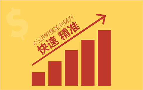 4S店盈利能力提升培訓(xùn)輔導(dǎo)