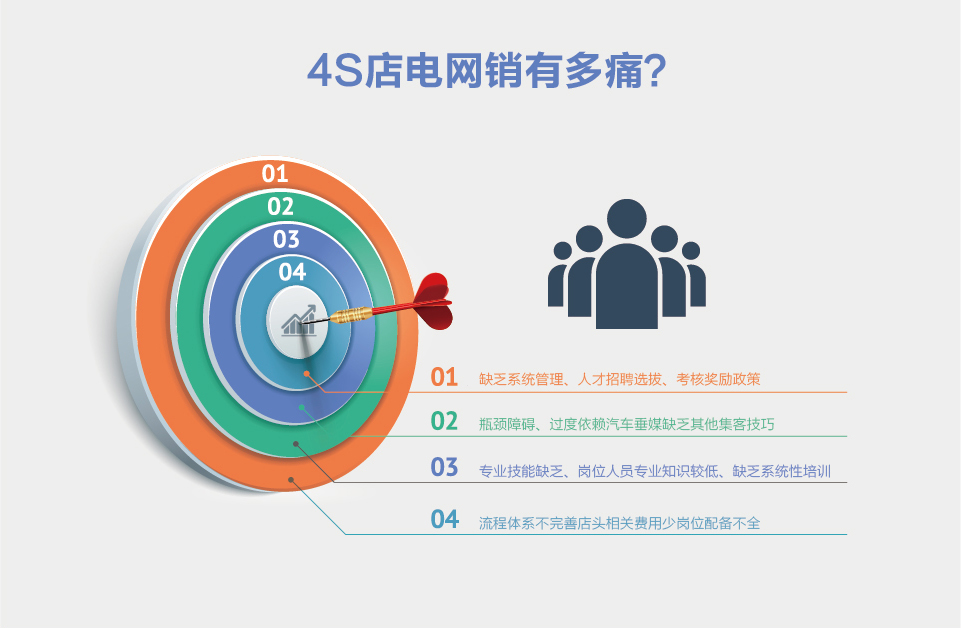 電網(wǎng)銷_02.png