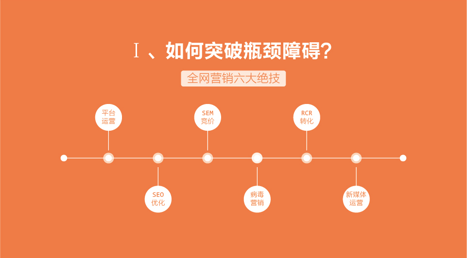 電網(wǎng)銷_03.png