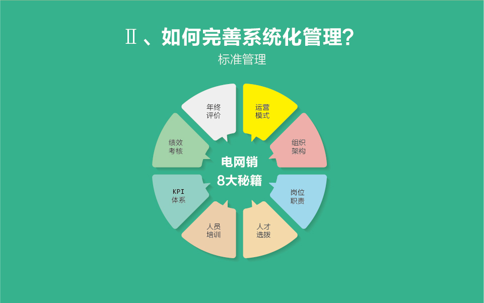 電網(wǎng)銷_04.png