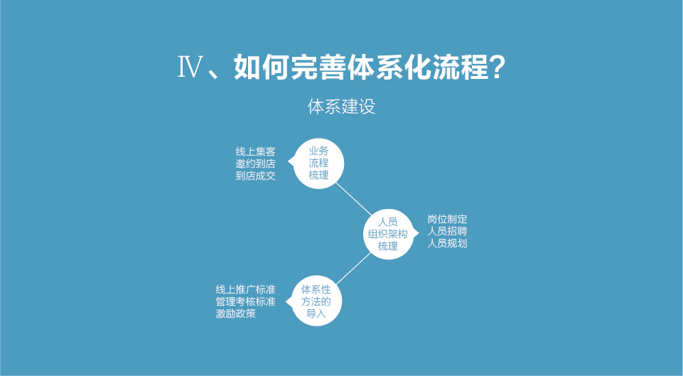 電網(wǎng)銷_06.png